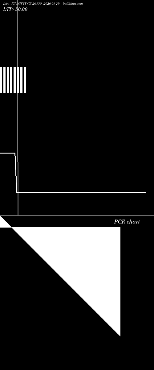  option chart FINNIFTY CE 26150 2026-09-29 