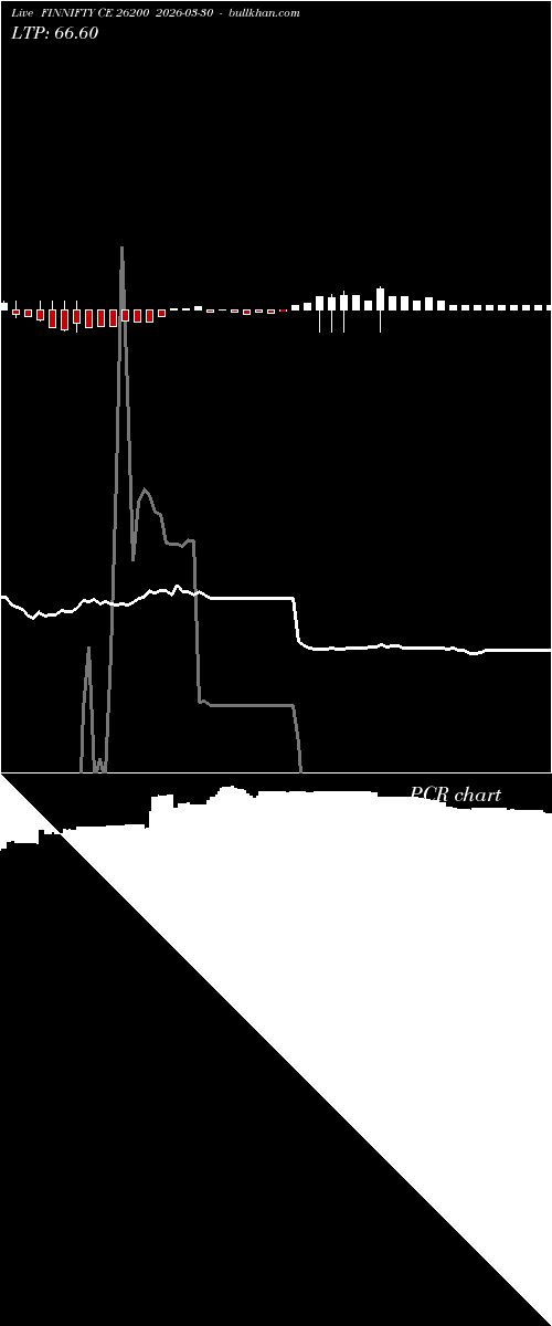  option chart FINNIFTY CE 26200 2026-03-30 