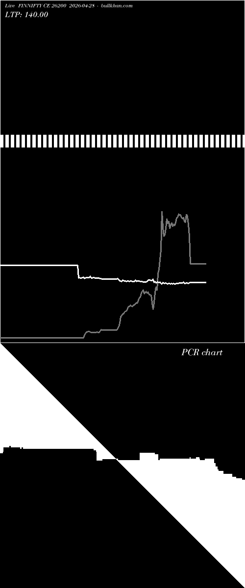  option chart FINNIFTY CE 26200 2026-04-28 