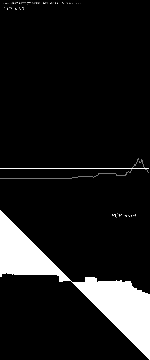  option chart FINNIFTY CE 26200 2026-04-28 