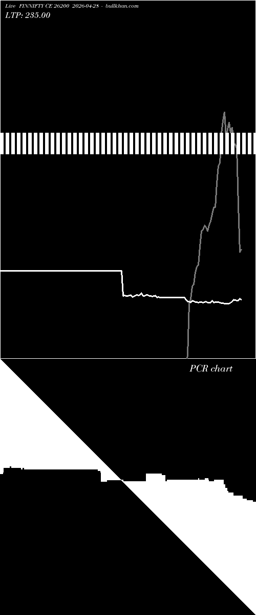  option chart FINNIFTY CE 26200 2026-04-28 