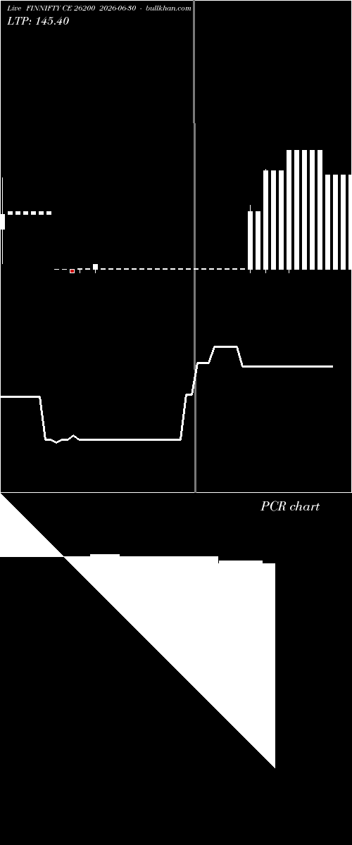  option chart FINNIFTY CE 26200 2026-06-30 