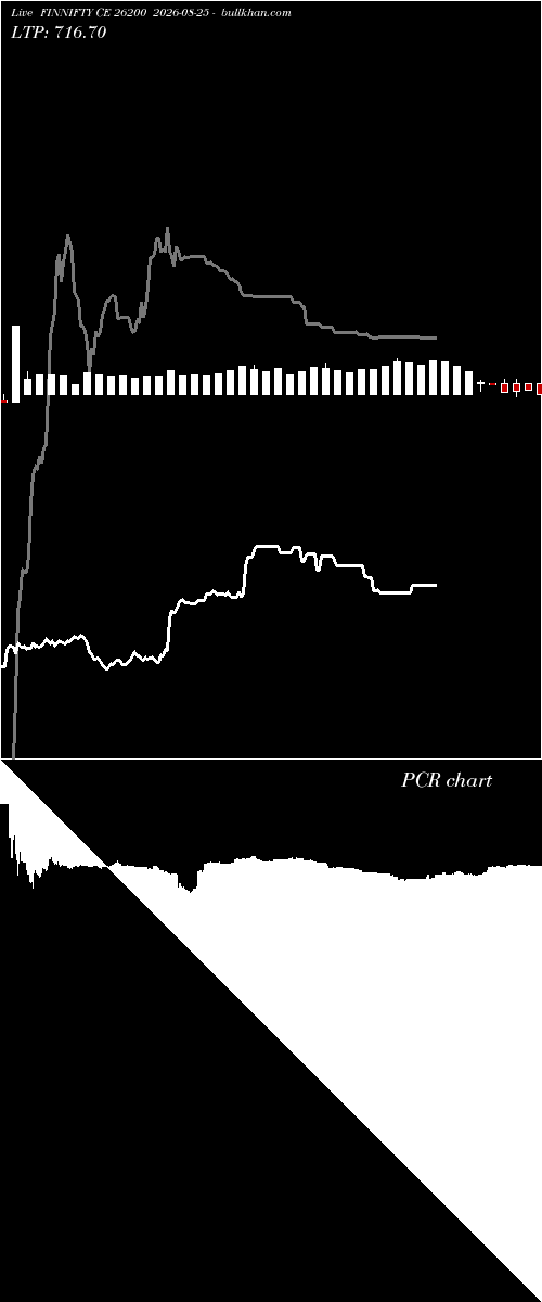  option chart FINNIFTY CE 26200 2026-08-25 