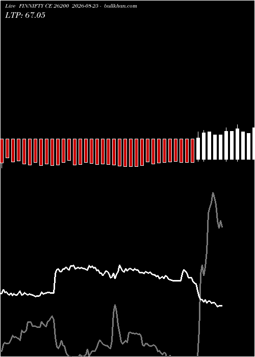  option chart FINNIFTY CE 26200 2026-08-25 