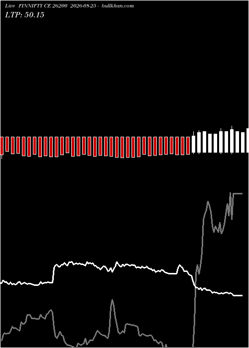  option chart FINNIFTY CE 26200 2026-08-25 