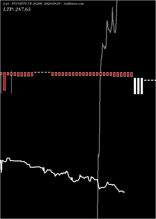  option chart FINNIFTY CE 26200 2026-09-29 