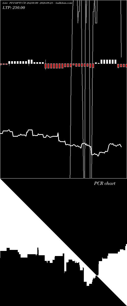  option chart FINNIFTY CE 26250.00 2026-08-25 