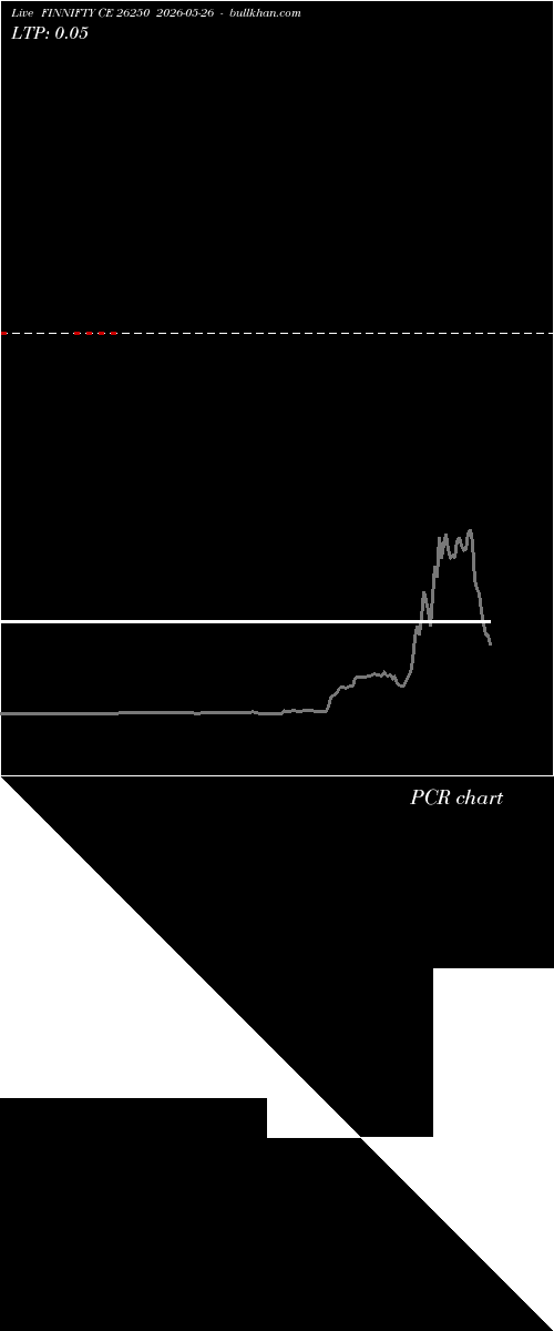  option chart FINNIFTY CE 26250 2026-05-26 