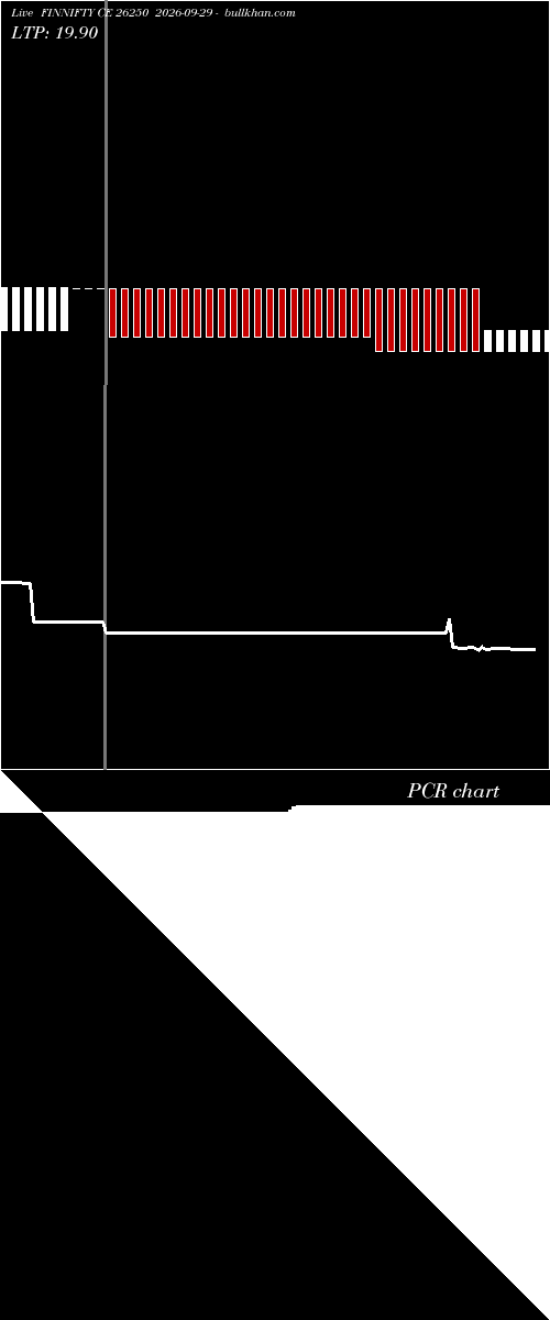  option chart FINNIFTY CE 26250 2026-09-29 