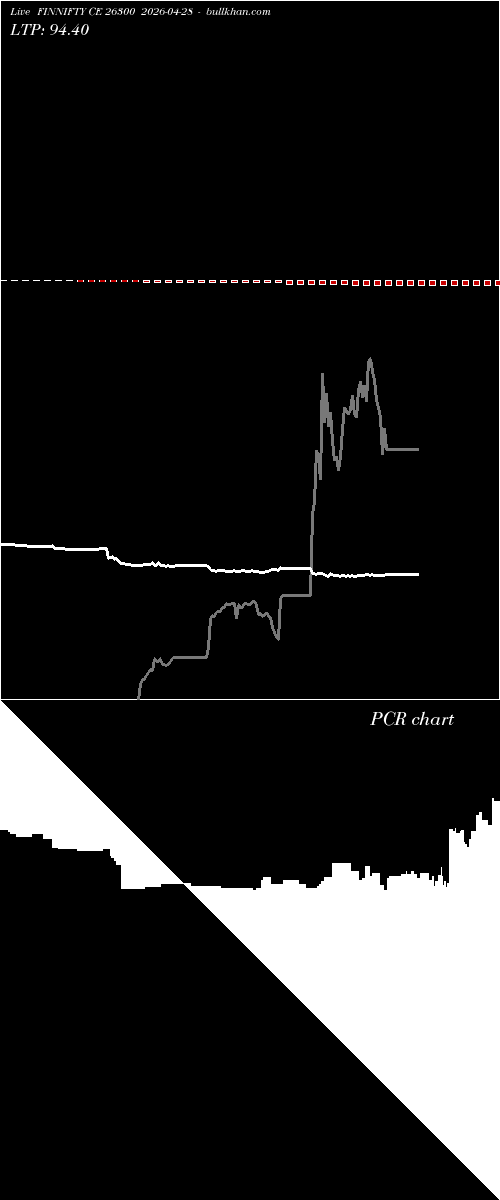  option chart FINNIFTY CE 26300 2026-04-28 
