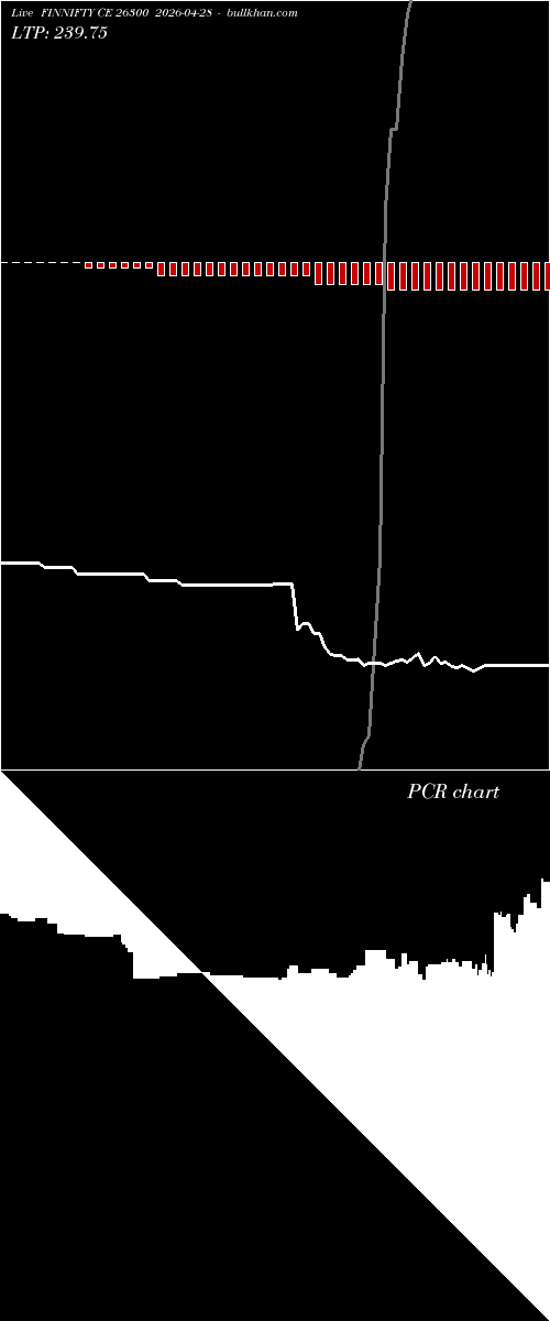  option chart FINNIFTY CE 26300 2026-04-28 