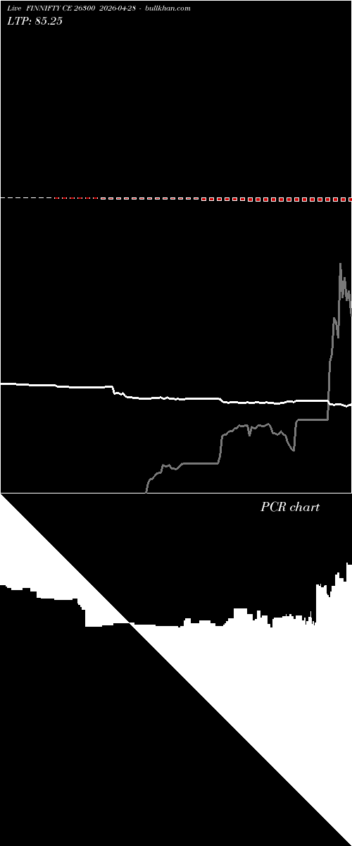  option chart FINNIFTY CE 26300 2026-04-28 