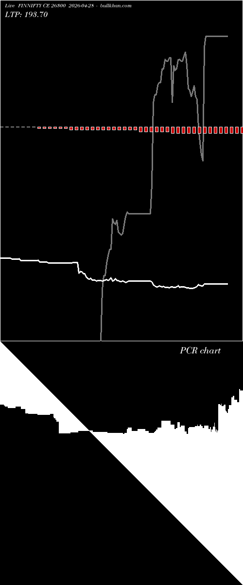  option chart FINNIFTY CE 26300 2026-04-28 