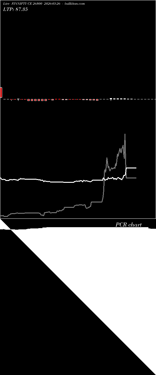  option chart FINNIFTY CE 26300 2026-05-26 