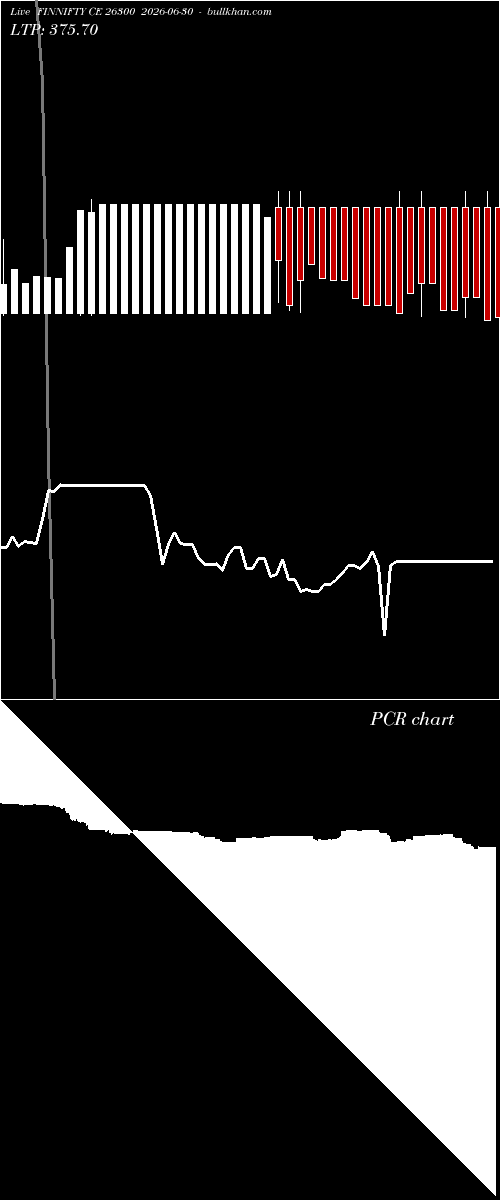  option chart FINNIFTY CE 26300 2026-06-30 