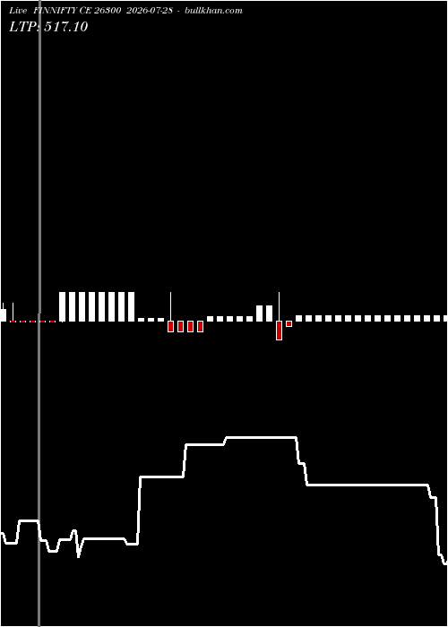  option chart FINNIFTY CE 26300 2026-07-28 