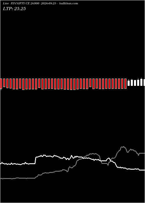  option chart FINNIFTY CE 26300 2026-08-25 