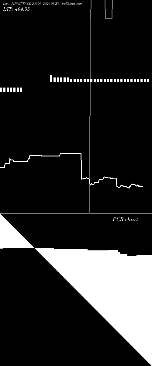  option chart FINNIFTY CE 26300 2026-08-25 