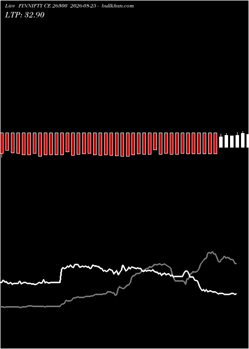  option chart FINNIFTY CE 26300 2026-08-25 