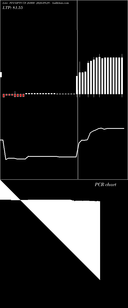  option chart FINNIFTY CE 26300 2026-09-29 