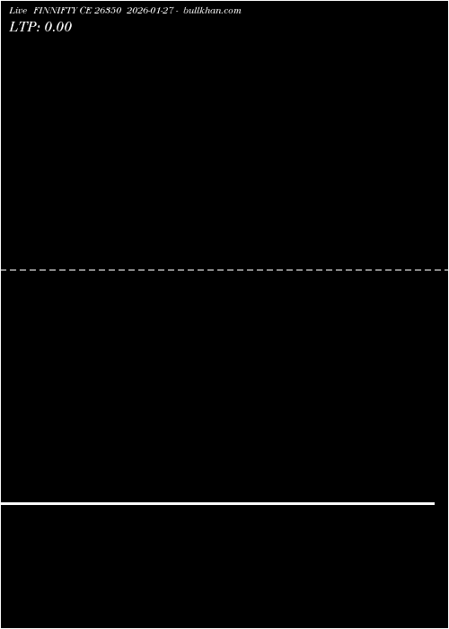  option chart FINNIFTY CE 26350 2026-01-27 