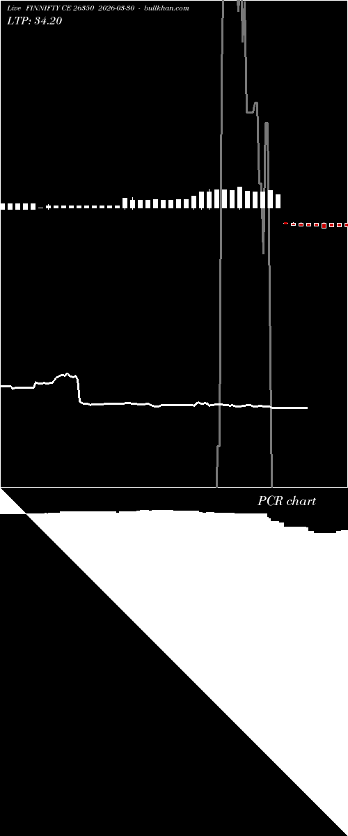  option chart FINNIFTY CE 26350 2026-03-30 