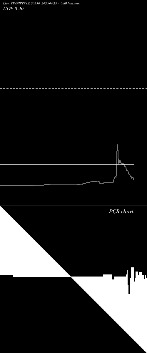  option chart FINNIFTY CE 26350 2026-04-28 