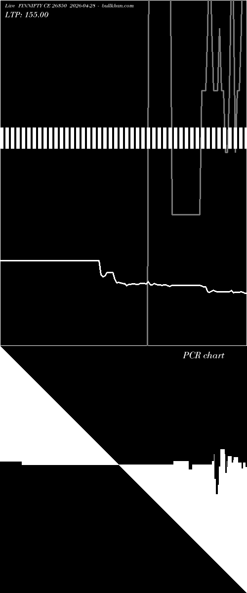  option chart FINNIFTY CE 26350 2026-04-28 