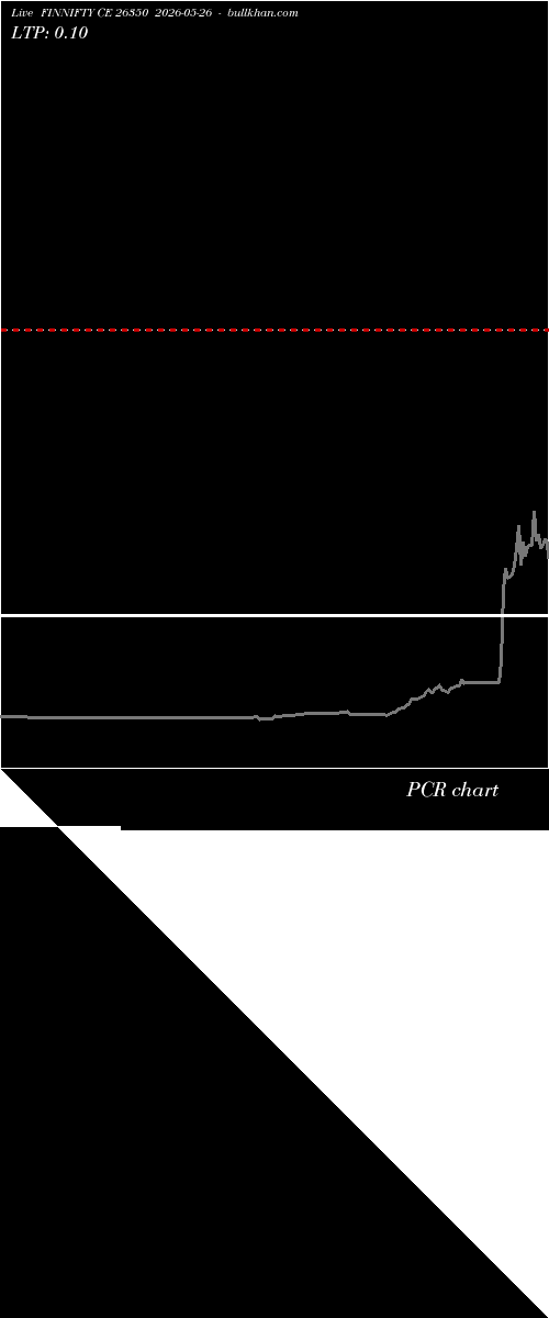  option chart FINNIFTY CE 26350 2026-05-26 