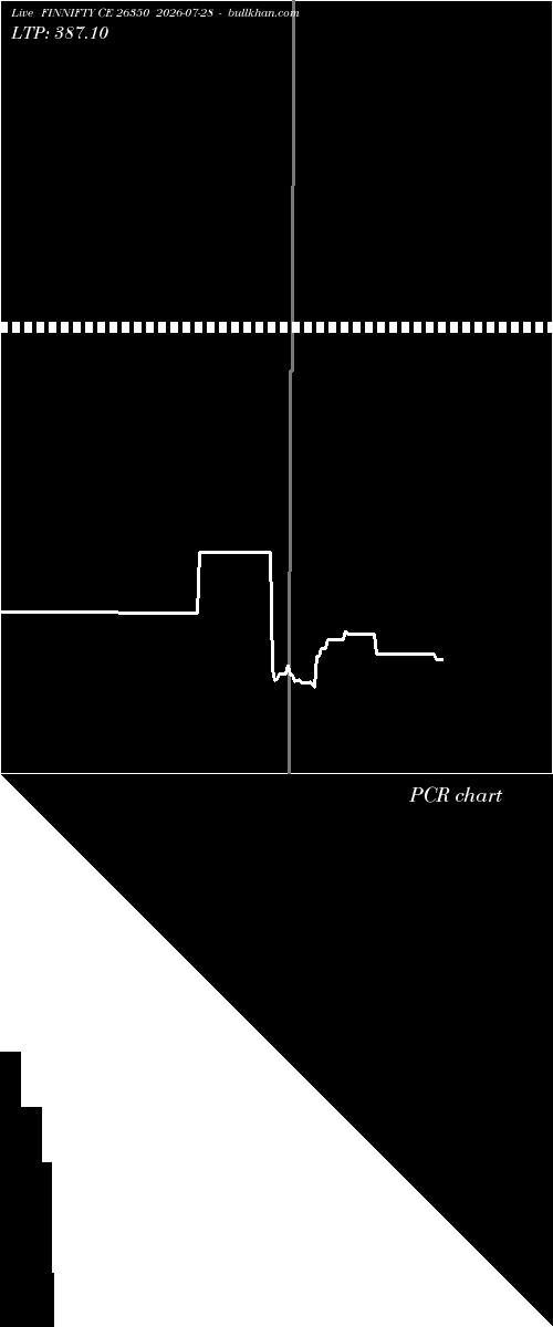  option chart FINNIFTY CE 26350 2026-07-28 