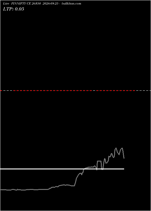  option chart FINNIFTY CE 26350 2026-08-25 