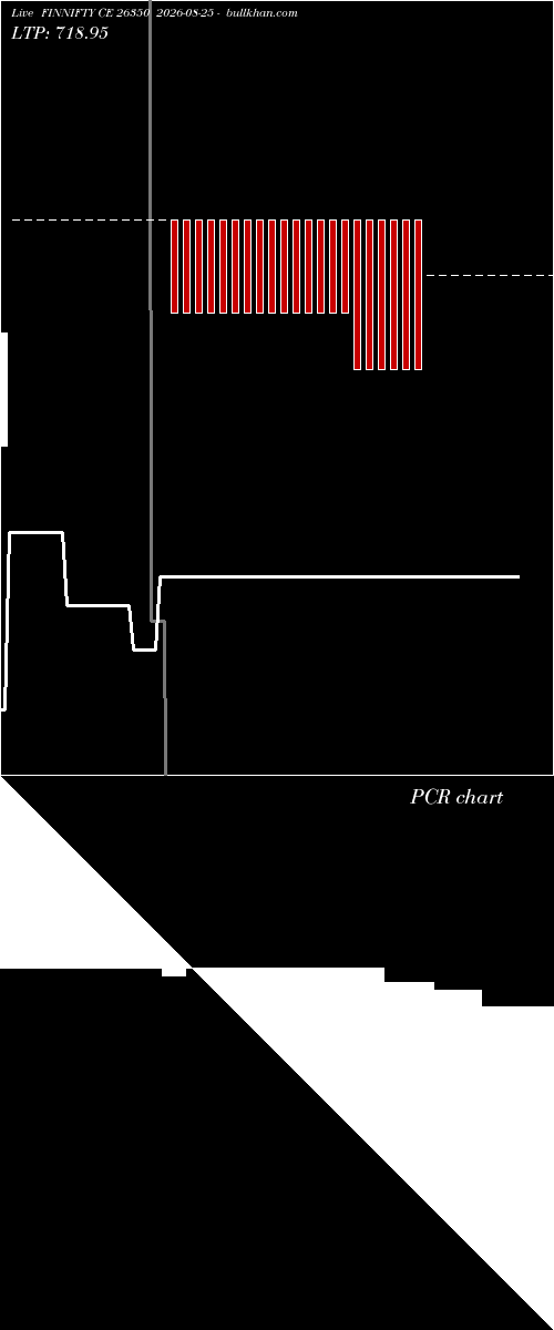  option chart FINNIFTY CE 26350 2026-08-25 