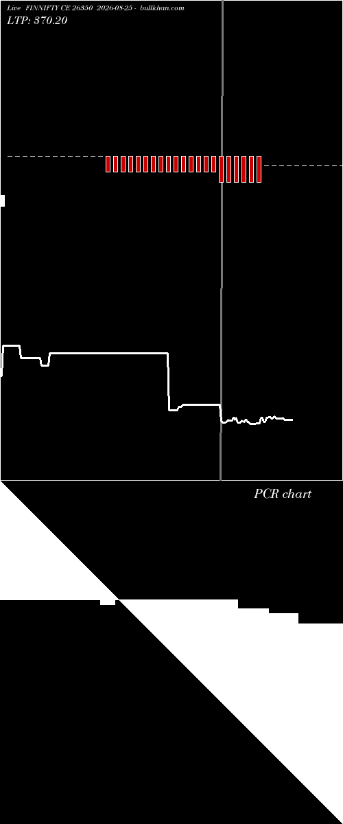  option chart FINNIFTY CE 26350 2026-08-25 
