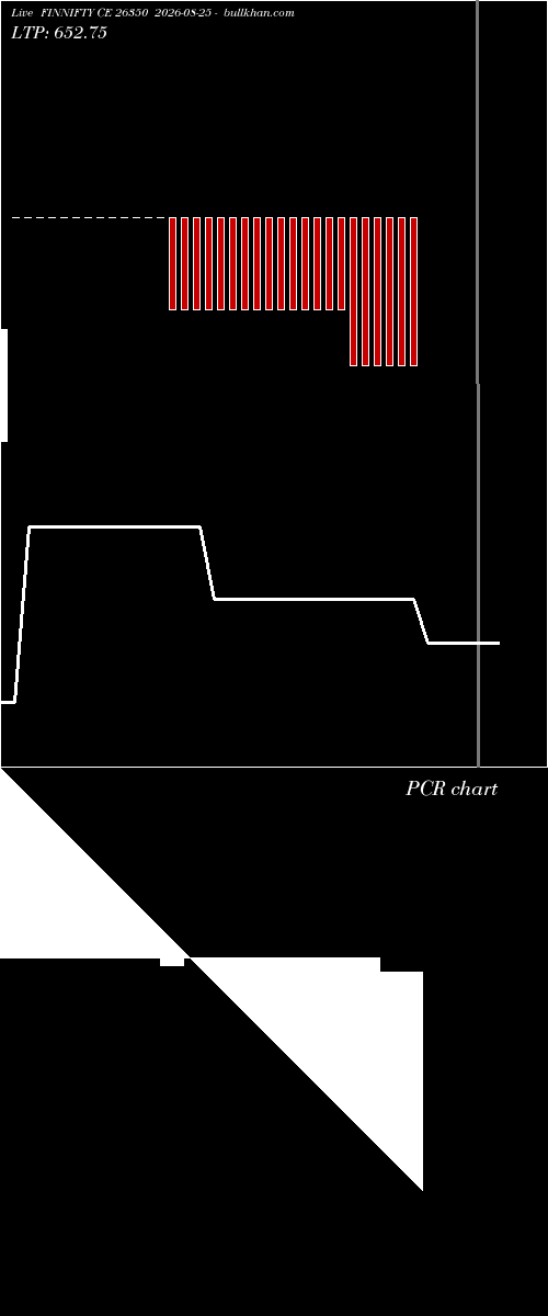  option chart FINNIFTY CE 26350 2026-08-25 