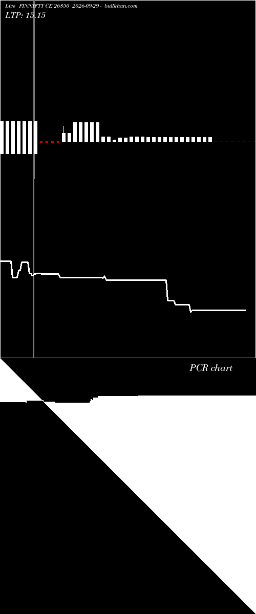  option chart FINNIFTY CE 26350 2026-09-29 