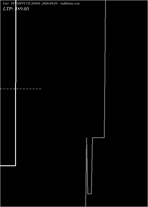  option chart FINNIFTY CE 26350 2026-09-29 