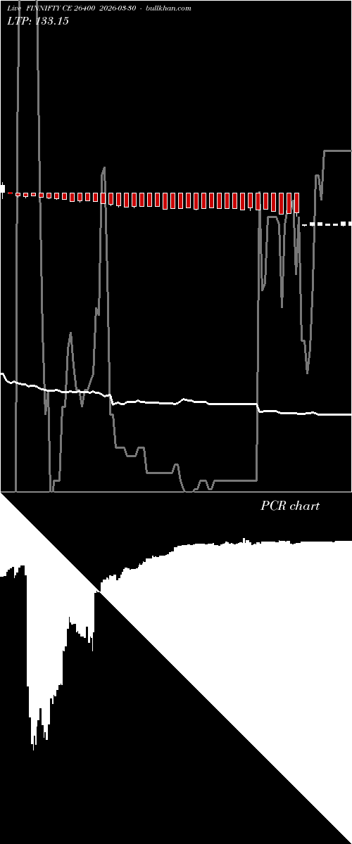  option chart FINNIFTY CE 26400 2026-03-30 