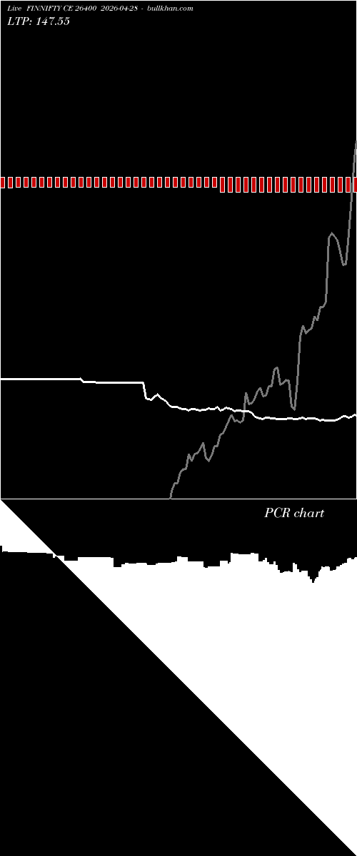  option chart FINNIFTY CE 26400 2026-04-28 