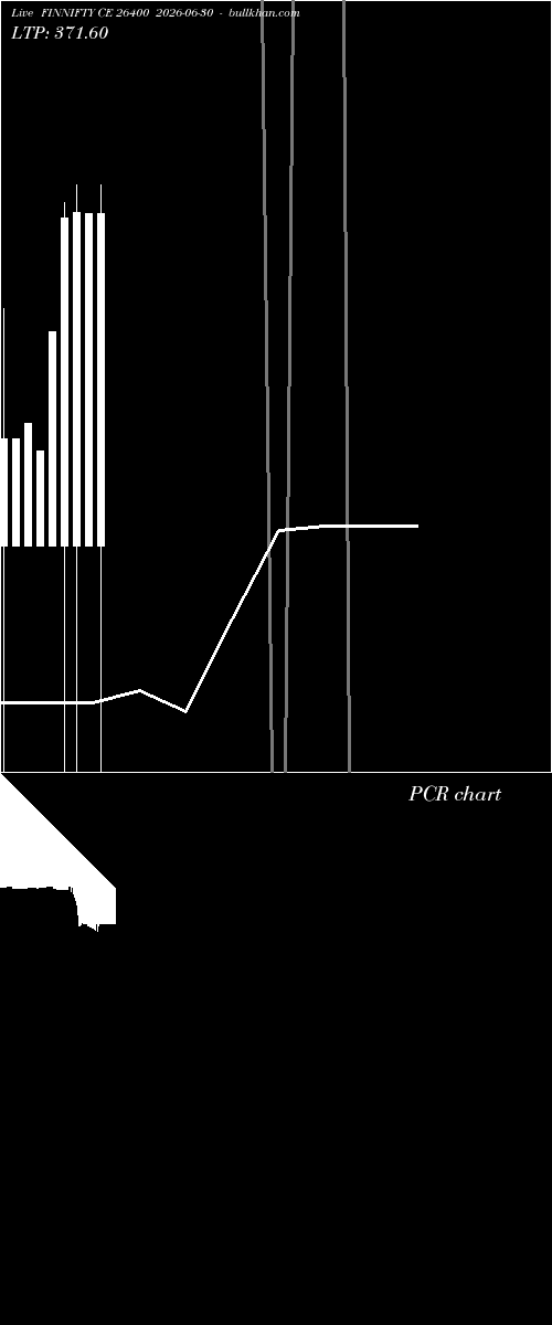  option chart FINNIFTY CE 26400 2026-06-30 