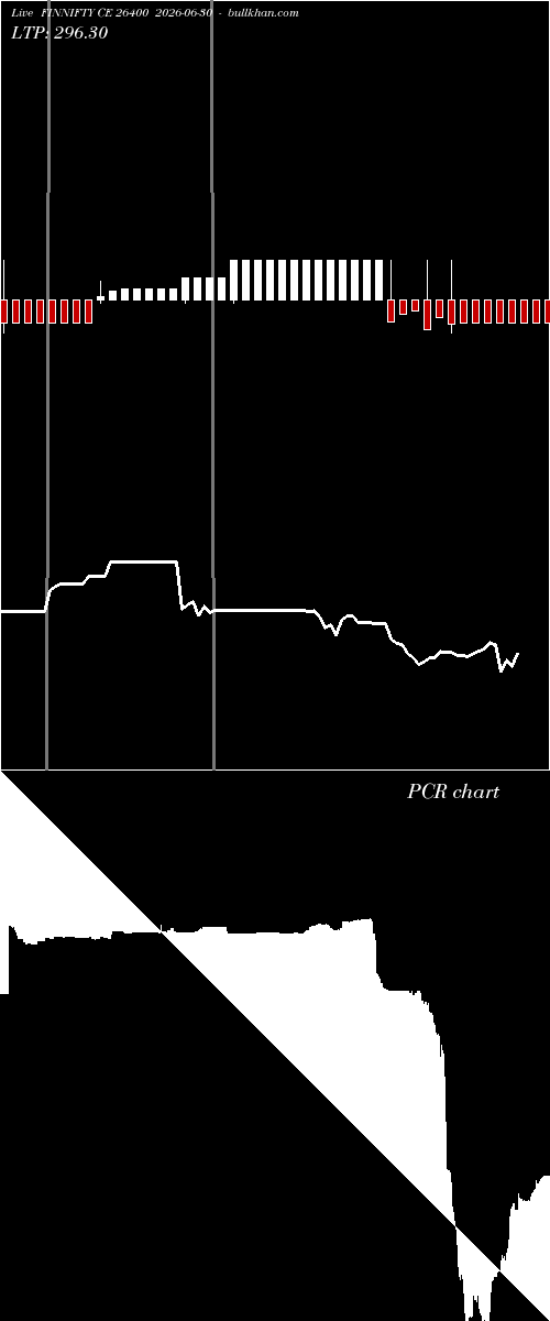  option chart FINNIFTY CE 26400 2026-06-30 
