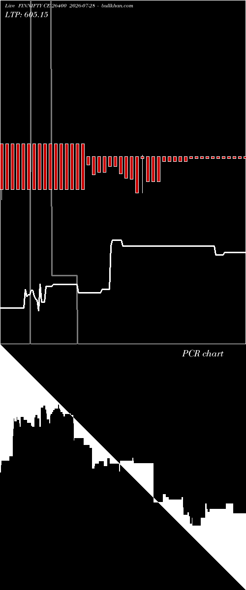  option chart FINNIFTY CE 26400 2026-07-28 
