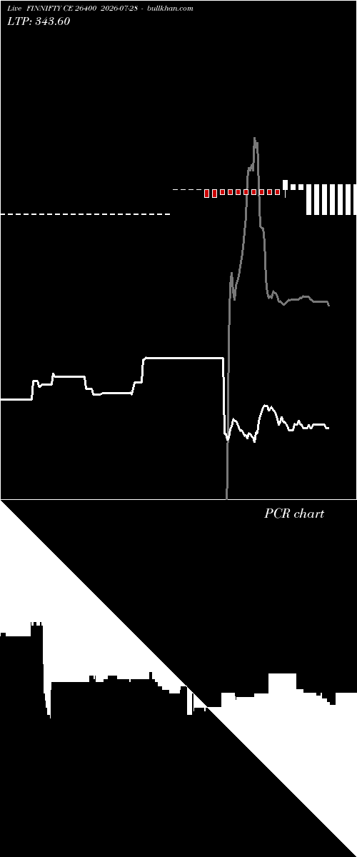  option chart FINNIFTY CE 26400 2026-07-28 