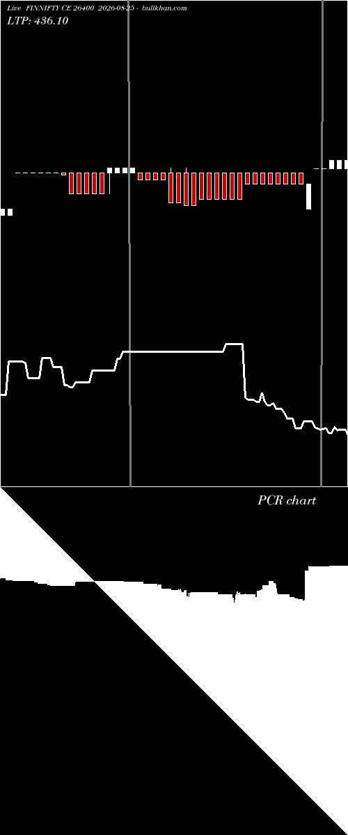  option chart FINNIFTY CE 26400 2026-08-25 