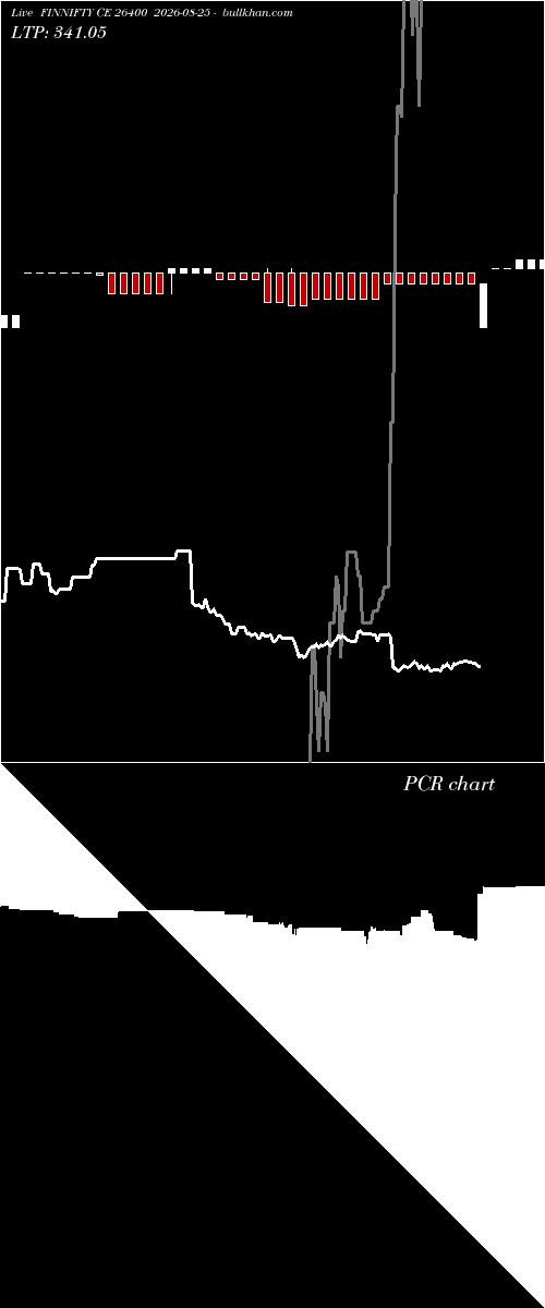  option chart FINNIFTY CE 26400 2026-08-25 