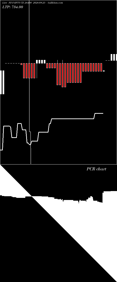  option chart FINNIFTY CE 26400 2026-08-25 