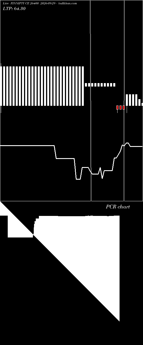  option chart FINNIFTY CE 26400 2026-09-29 