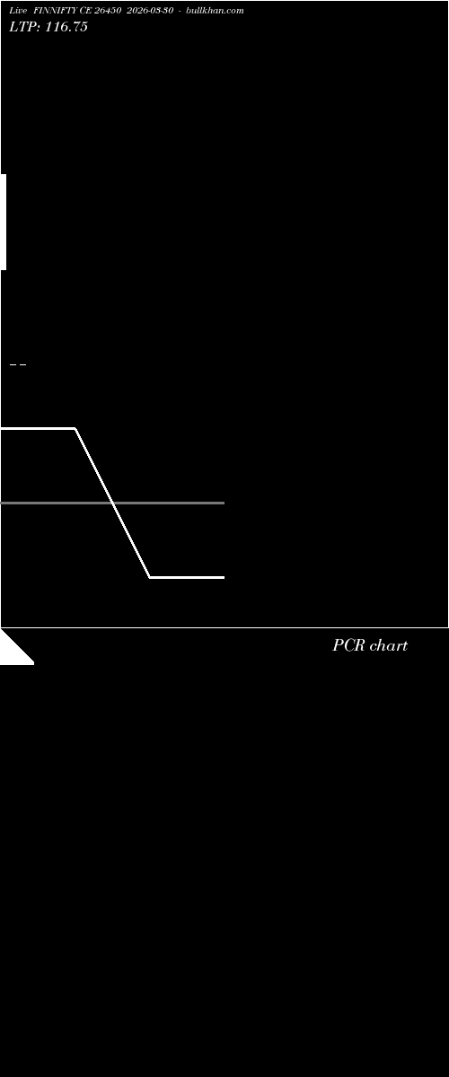 option chart FINNIFTY CE 26450 2026-03-30 