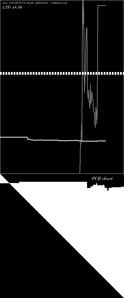  option chart FINNIFTY CE 26450 2026-04-28 