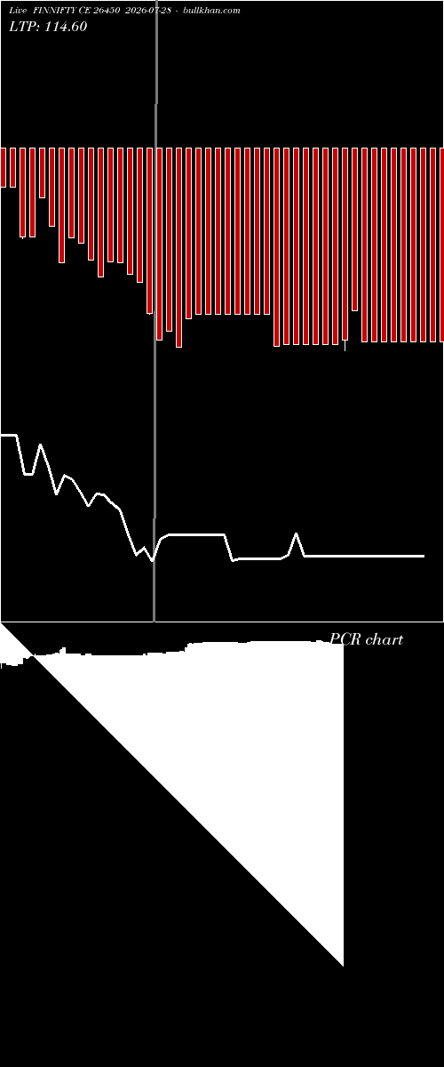  option chart FINNIFTY CE 26450 2026-07-28 