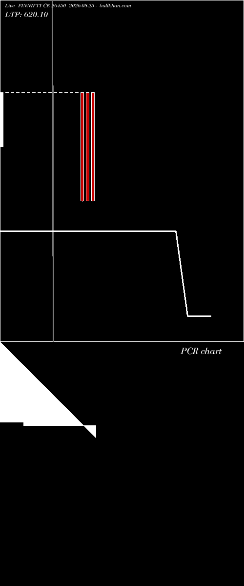  option chart FINNIFTY CE 26450 2026-08-25 